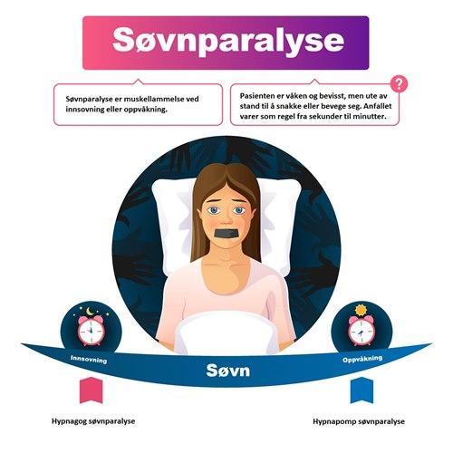 Søvnparalyse