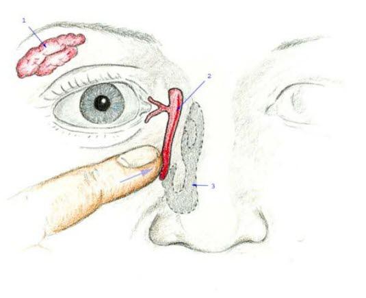 Test på tåredrenasjen Test på tåredrenasjen