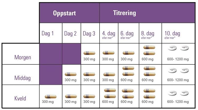 Dosekort_Neurontin_dosekort_E2012-0132_tabell.jpg Dosekort_Neurontin_dosekort_E2012-0132_tabell.jpg